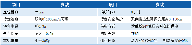 這是描述信息