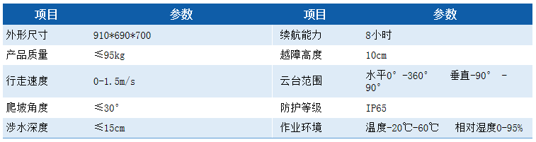 這是描述信息